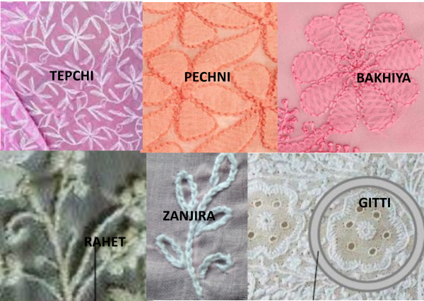 Chikankari Flat Stitches