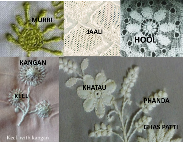 Chikankari Embossed & Open Trellis Stitches